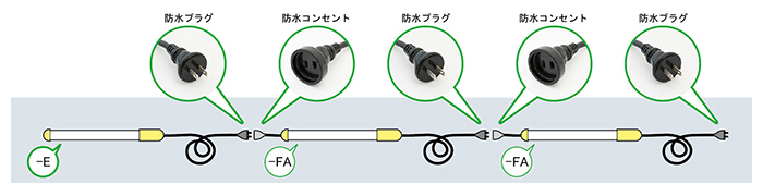 上品】 saga 40W形 60パイLEDストロングライト <br>SL-LED40PA 1本<br><br>  820-7531<br><br><br> 