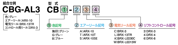 嵯峨電機工業株式会社 / スーパーリール / コンボリール