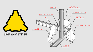 SAGA JOINT SYSTEM