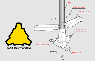 SAGA JOINT SYSTEM