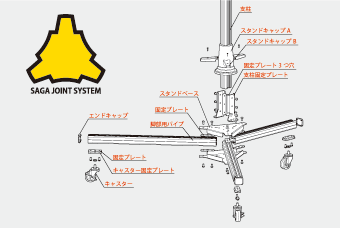 SAGA JOINT SYSTEM