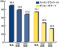 嵯峨電機工業株式会社 / 紫外線蛍光灯・作業灯 / ストロングライトＵＶ